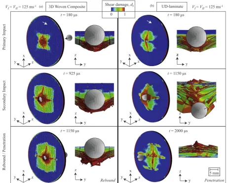Fig. 11. The white arrow on the surface of the plate is indicative of thesurface ply)