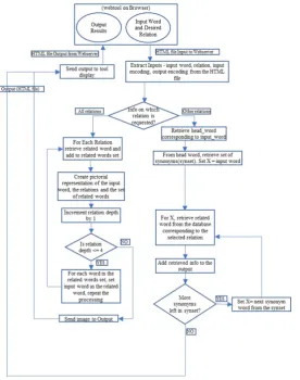 Figure 3: Flowchart for processing in the web tool