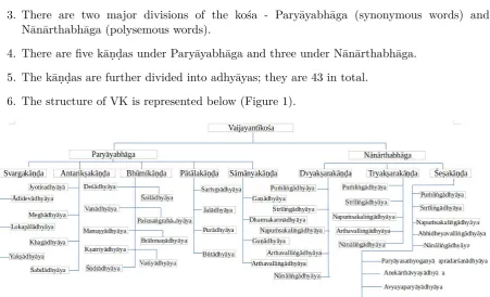 Figure 1: Classification of VK