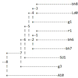 Figure 3: The basic architecture of our tool