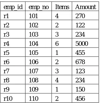Table  2.2. Order Table  