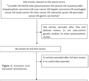 Figure 1. Inclusion and exclusion procedures.