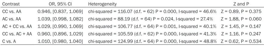 Table 2. Results of the overall meta-analysis