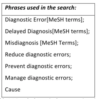 Table 4.1 Search phrases in the systematic review 