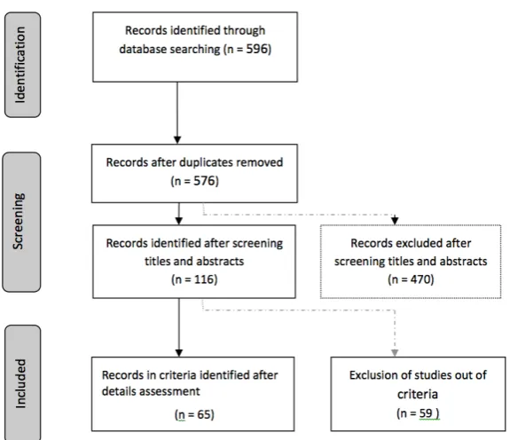 Figure 4.2 Paper distribution 