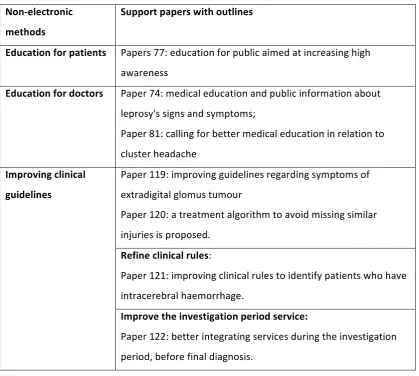 Table 4.9 outlines relevant papers. 