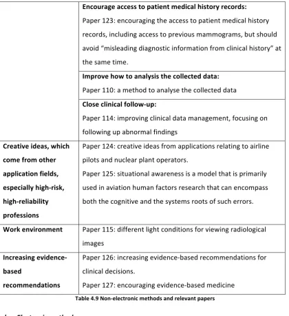 Table 4.9 Non-electronic methods and relevant papers 