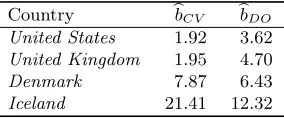 Table 4. A modiﬁcation in the old-age mortality data from Iceland. The original exposure at the ageof 106 has been replaced by the value 0.005 so that the ratio between occurrences and exposuresincreases dramatically at this age.