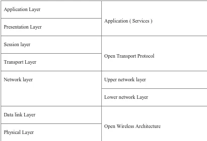 TABLE. OSI Layers in the 5G Mobile Terminal Design 