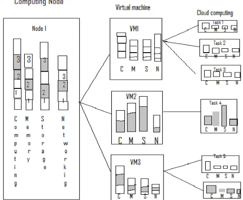 Figure 2: Resource allocation lying on a join with heterogeneous resources   