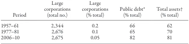 table 4 Historical snapshots of corporate ownership of the US public debt