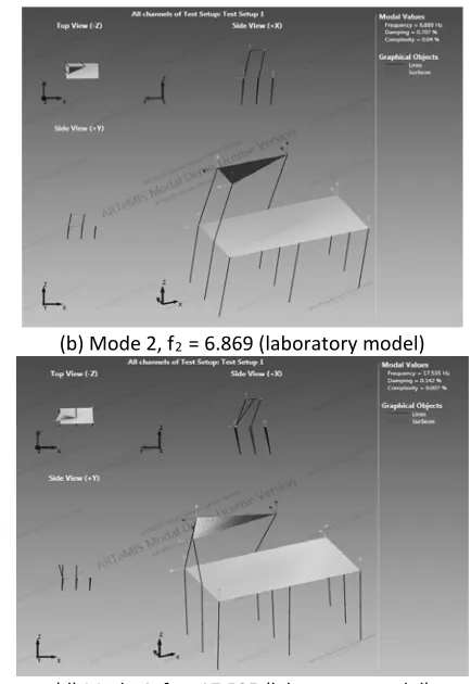 Figure 4 Experimentally obtained vibration modes of undamaged model 