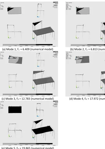 Figure 5 Modal analysis results of first 5 modes using ANSYS Mechanics AODL 