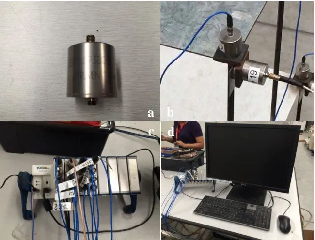 Figure 2 Operational Model Testing Instruments: (a) accelerometers; (b) accelerometers mounted on structure; (c) NI cDAQ modules; (d) computer used to proceed data 