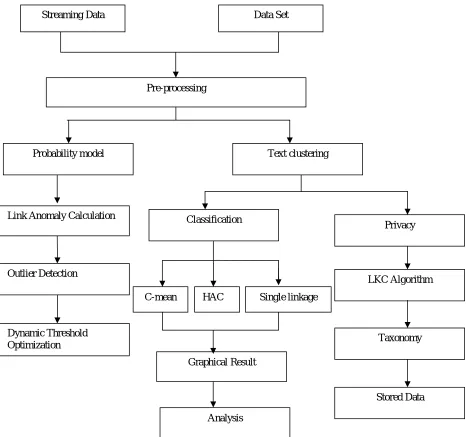 Figure 1: System Architecture 