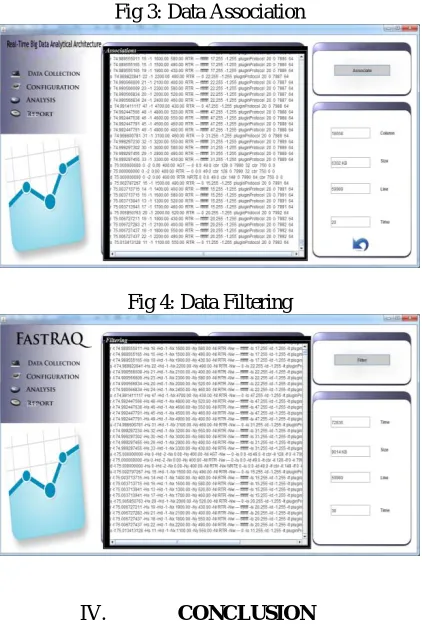 Fig 3: Data Association 