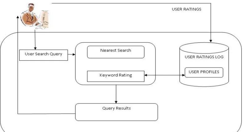 Fig. II. System Architecture   
