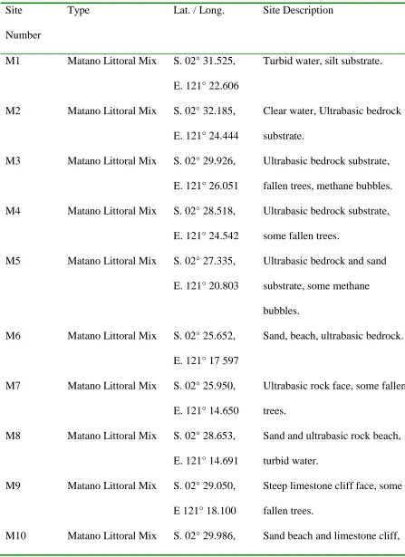 Table 1. Location and description of Lake Matano sample sites. 