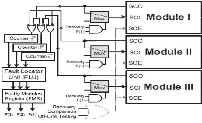 Fig 2. SMERTMR in Comparison Mode  