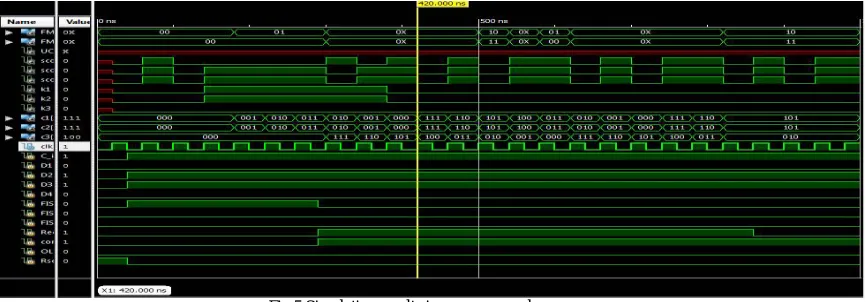 Fig 5 Simulation results in recovery mode  