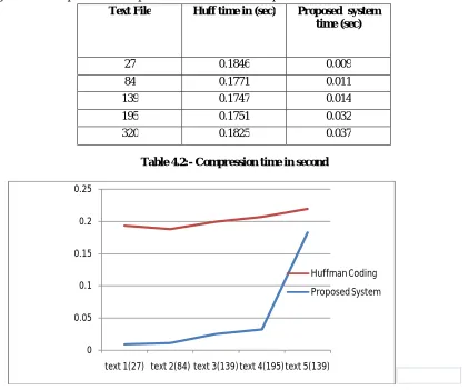 Table 4.1:-Comparison among different security technique mapping table)  