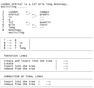 Figure 4. Creating new links between the active word 8 and the left context. 
