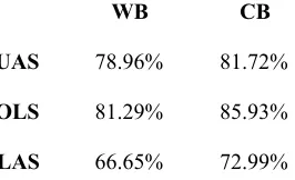 Table 5  ​Comparison between the results of WB 