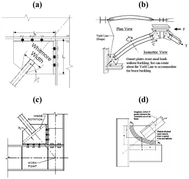 Figure 2-6 Illustrations of gusset plate behaviour and designs; a) Whitmore width as used in gusset plate design 