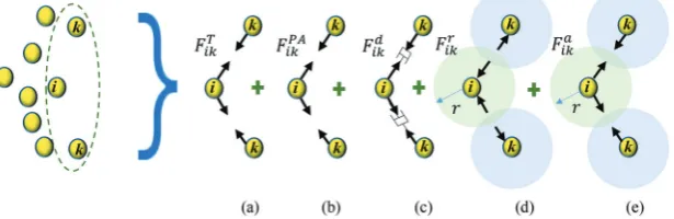 Fig. 1Design of the coarse-grained multiscale (CGMS) model: (a) representation of a microscale tissue in the microscale full cellular (MFC) modelcoarse-grained beads (CG beads), (c) CG bead representation of any macroscale tissue, and (d) a CG bead and its virtual cell (green: CG beads; brown:(green: fluid particles; red: wall particles), (b) coarse-grained description of the corresponding microscale tissue representing the cell centroids by thevirtual cell).