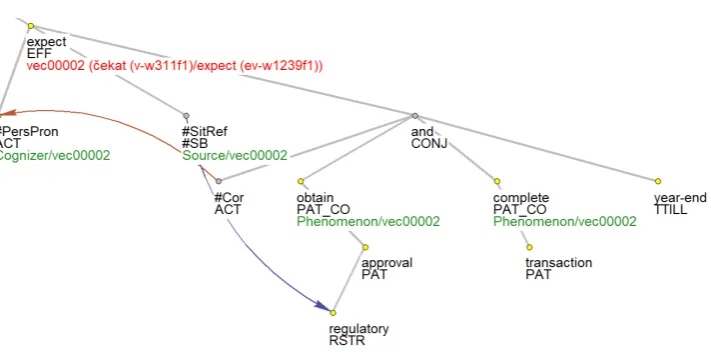 Figure 4: Automatic assignment of classes to expect - classes 2, 92 and 93