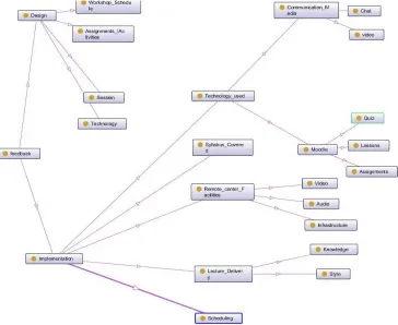 Fig III. Feedback Sample Flow 