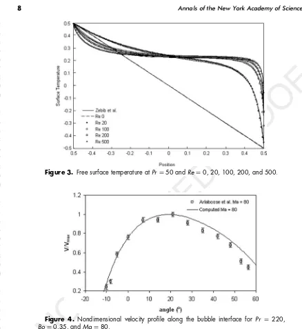 Figure 3. Free surface temperature at Pr = 50 and Re = 0, 20, 100, 200, and 500.