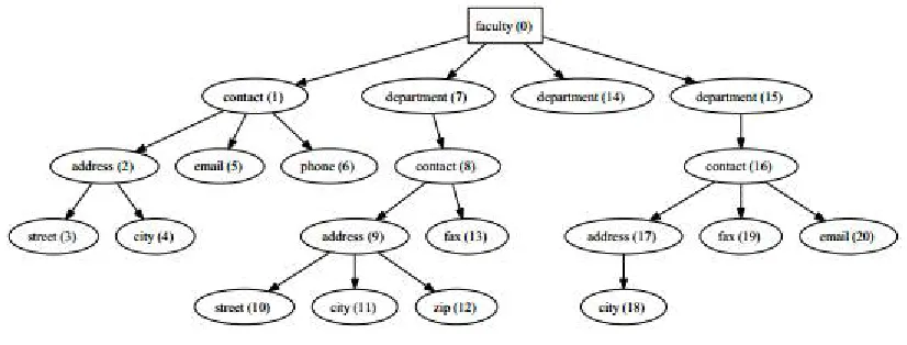 Fig. 1. The sample XML file 