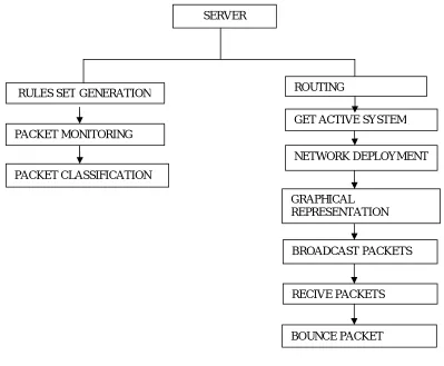 Fig 3.1.Block diagram 