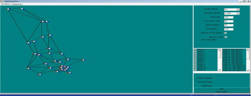 Fig 5.1Data routing 