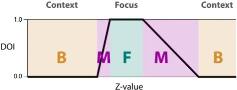 Figure(g) re-introduces information about the fact that dataare the letters between B and L and the letters between N and Y,which are represented using elision markers “...”