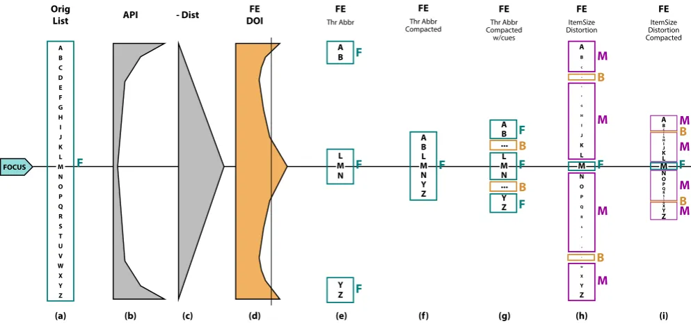 Figure 7: This image is a facsimile that we have created to emulate Furnas’ selection vs