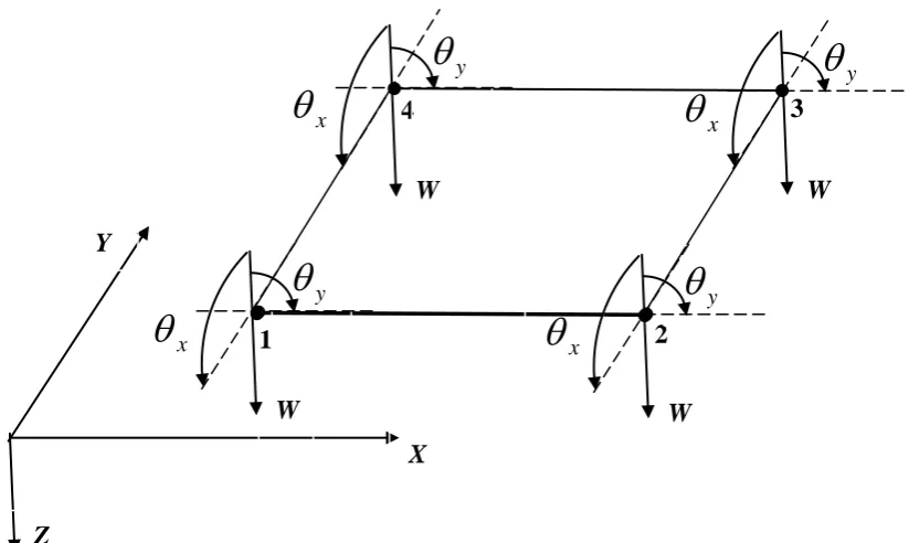 Fig.2. Co-ordinates and nodal points for the rectangular plate element” ACM” 