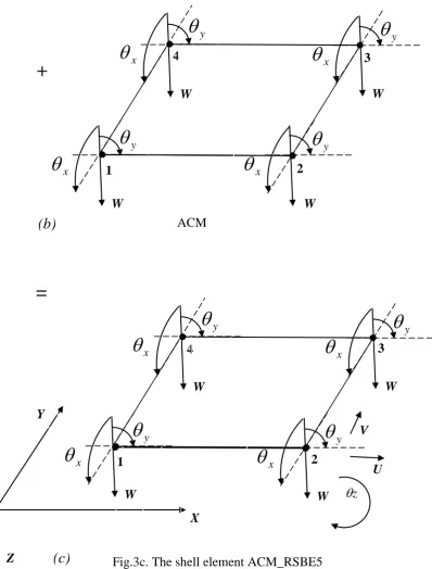 Fig.3c. The shell element ACM_RSBE5 