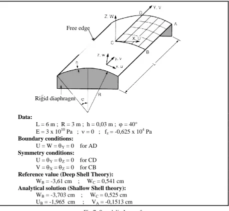 Fig.7. Scordelis-Lo roof 