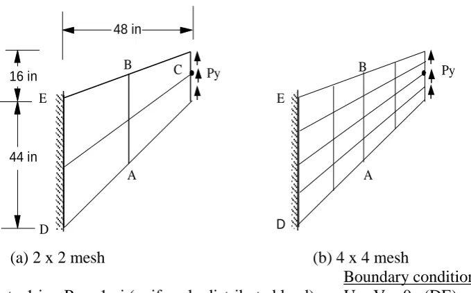 Fig.8 Tapered panel subjected to end shear; data and meshes 
