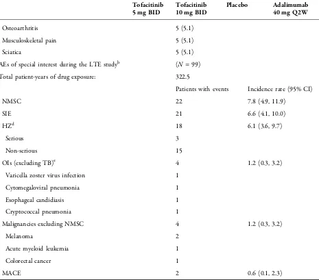 Table 3 continued