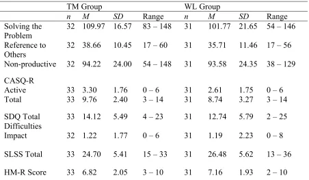 Table 6. (continued) 