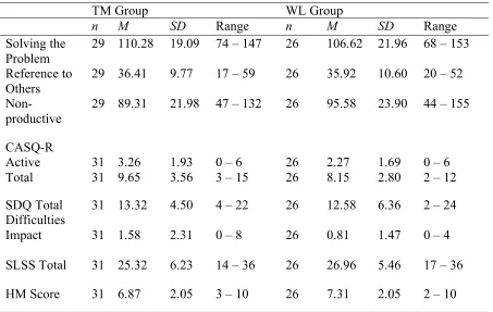 Table 7.  (continued) 