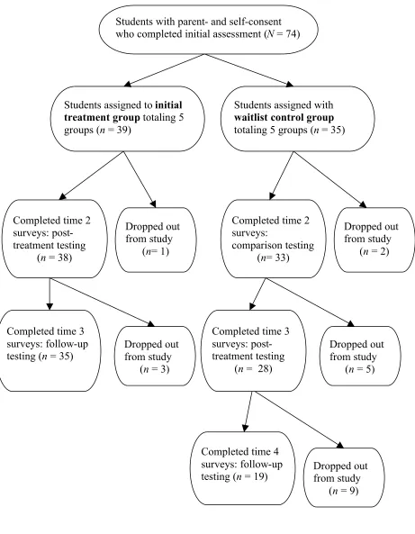 Figure 1.  Sample flow chart. 