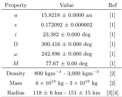 Table 1. The orbital and physical properties of Chariklo.The orbital data is based on an observational arc length of10,540.2 days