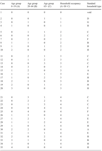 Table 3 Mapping household demographic combinations on to the eight standard types, A to H for the case ofthree age groups and up to four occupants