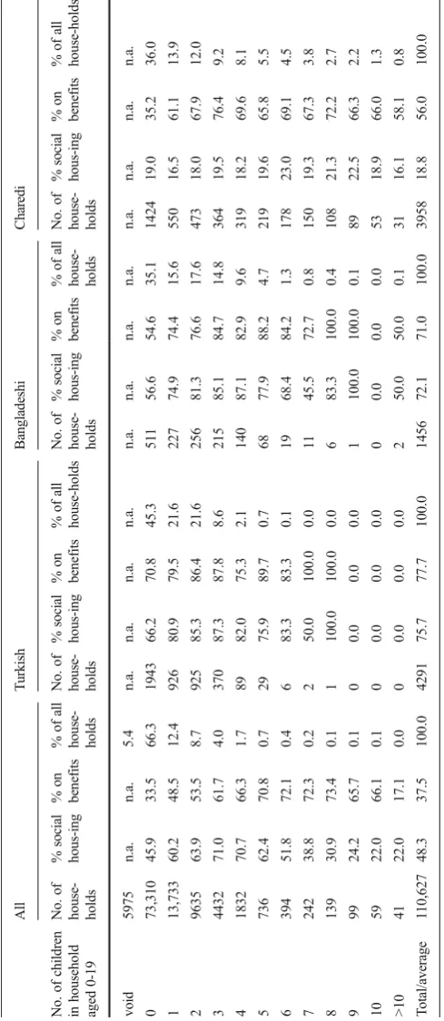 Table 6 Summary table showing a breakdown of households in Hackney by the number of children, housing tenure and benefit status according to three different communities