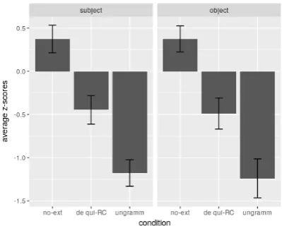 Figure 2: Results of E2