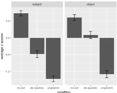 Figure 3: Results of E3